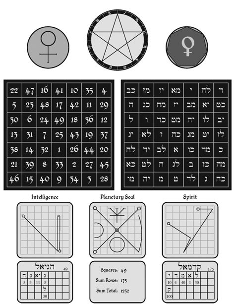 Magic Squares as Deterrents Against Evil Spirits: Myth or Reality?